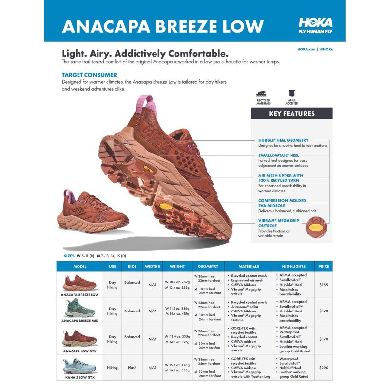 Anacapa Breeze LowTechSheet