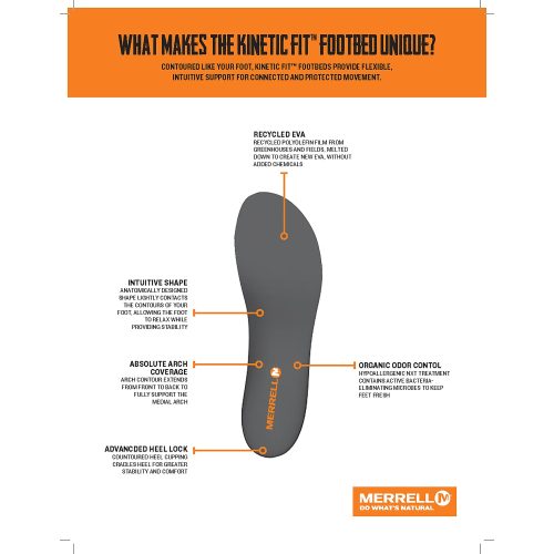 KINETICFIT FOOTBED 1pager